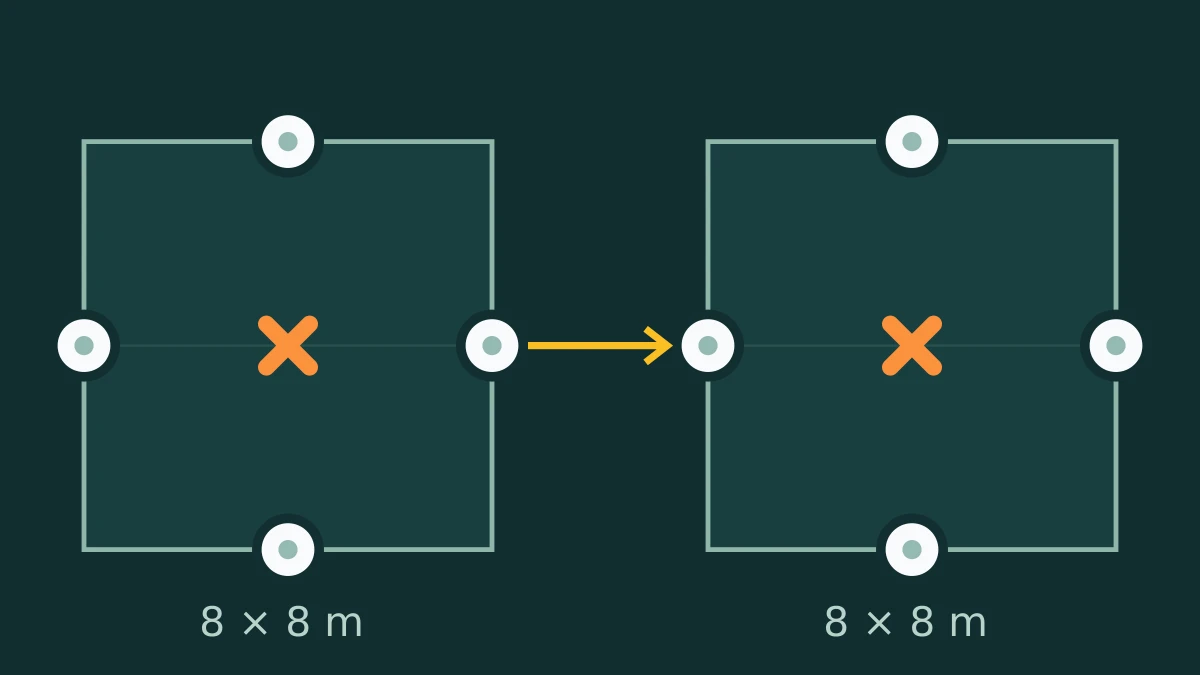Two connected squares, each with four attackers and one defender.